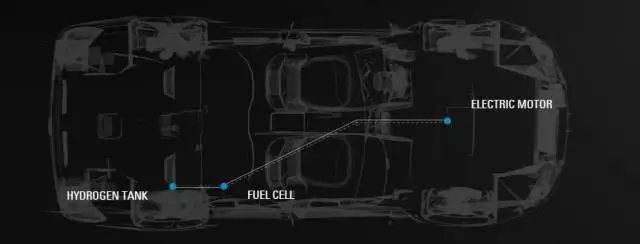 燃料电池汽车（Fuel-cell vehicles）