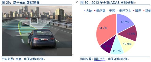 電動車市場調查報告