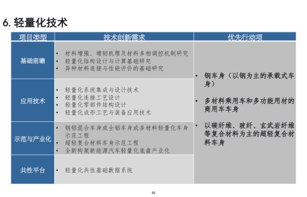 「节能与新能源汽车技术路线图」发布，核心要点最全解读