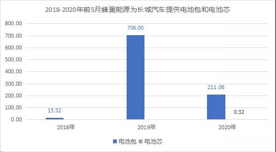 动力电池_混合动力汽车 电池_辐射4 动力盔甲 电池
