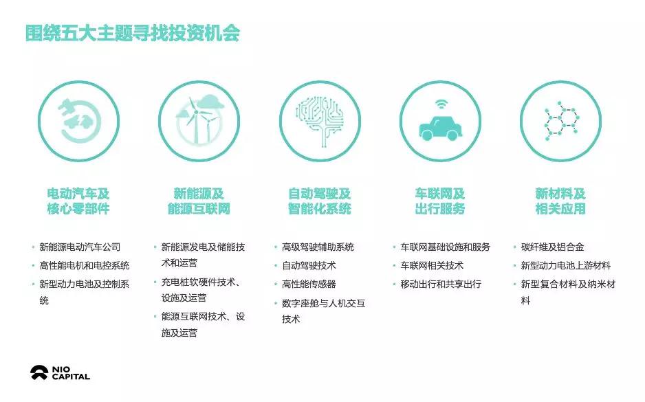 蔚來資本朱巖：智能電動汽車會比預(yù)想中來得更快
