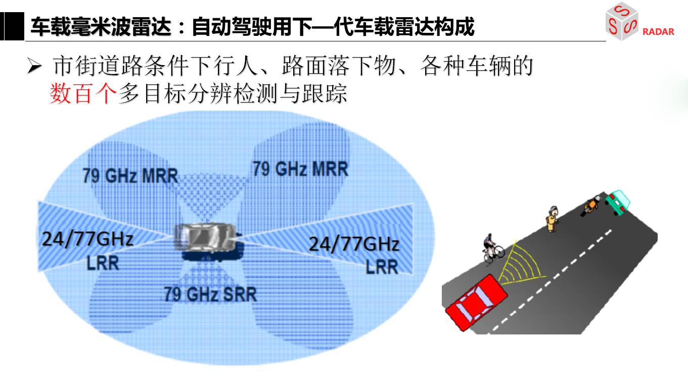 成本仅为激光雷达的十分之一 高阶自动驾驶的新帮手来了？_成像_毫米波_系统