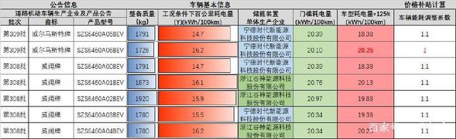 終于進(jìn)目錄了，威馬離真正交付還有多遠(yuǎn)？