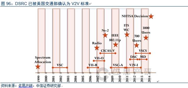 電動車市場調(diào)查報告