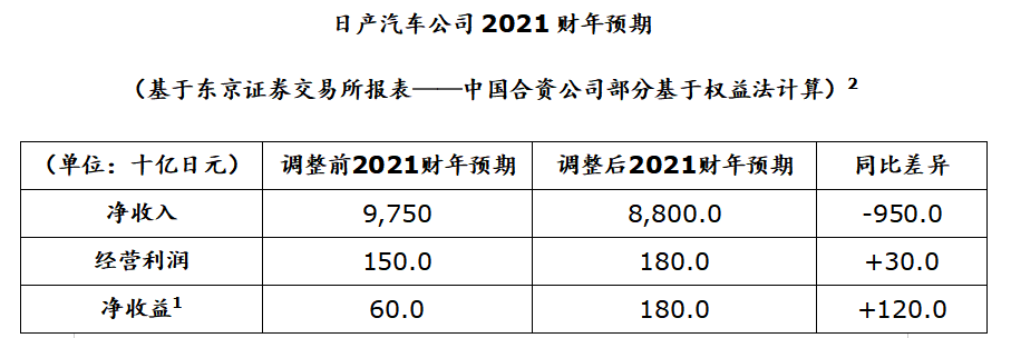 日产皮卡汽车之家_日产汽车_日产 氢能汽车