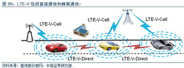 電動車市場調(diào)查報告