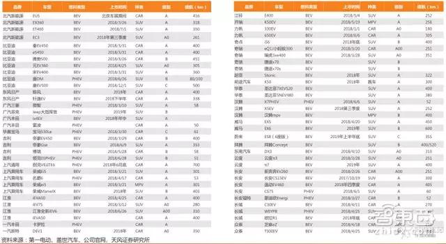 全新A0、A级车全面上市，推劢下半年销量结构走向中高端