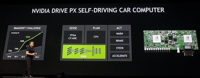 NVIDIA DRIVE PX无人驾驶计算平台