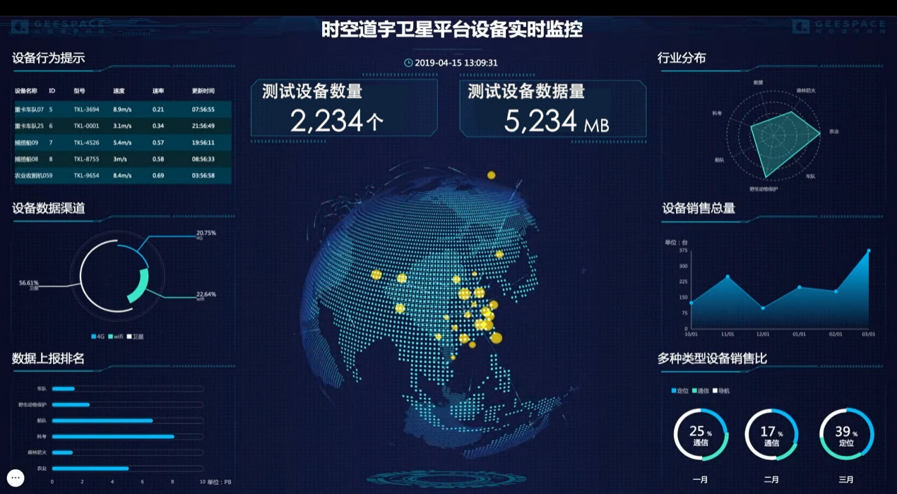 时空道宇omnicloud:卫星平台设备实时监控