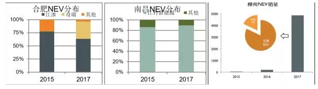 假設沒有“地方保護”，新能源汽車會走向何方？