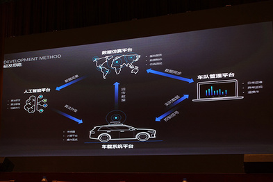 车和家首谈L4自动驾驶，要在2025年商业化运营Robo-taxi