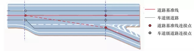 图5高精度道路导航地图道路网