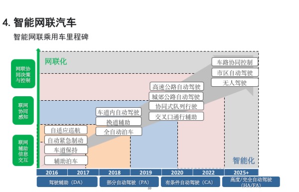 车云网