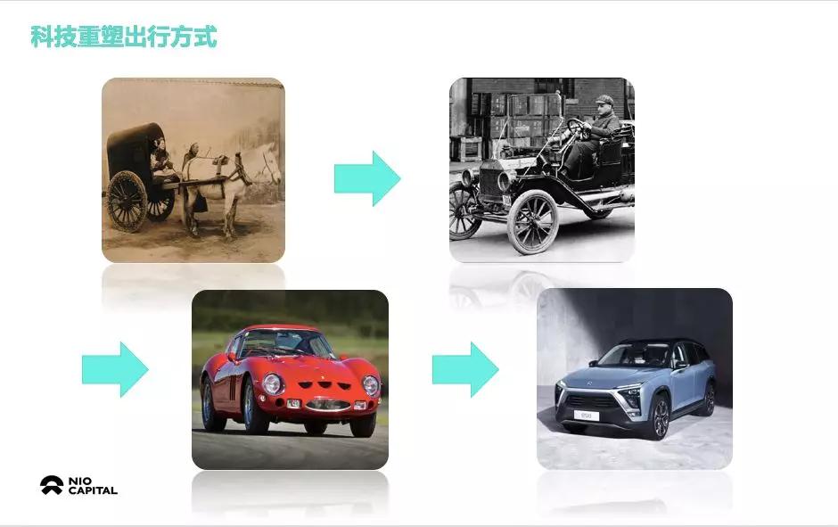 蔚來資本朱巖：智能電動汽車會比預(yù)想中來得更快