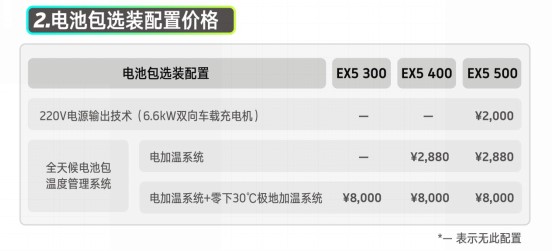 威馬EX5補(bǔ)貼后11.23-16.48萬元，詳細(xì)選裝配置價(jià)格公布