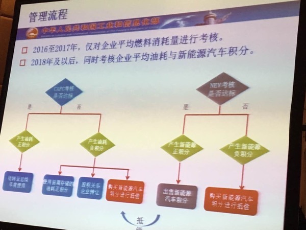 工信部解读油耗与新能源积分管理制度