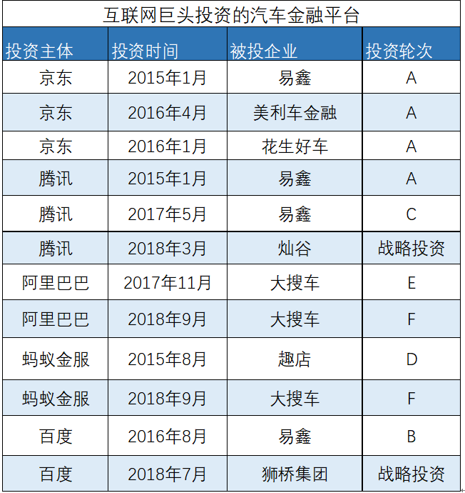 年度盤(pán)點(diǎn)：銷(xiāo)量放緩、市場(chǎng)轉(zhuǎn)向，2019汽車(chē)金融走向何方？