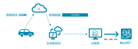 未来出行究竟什么样?上汽大通maxus tech week 2021给