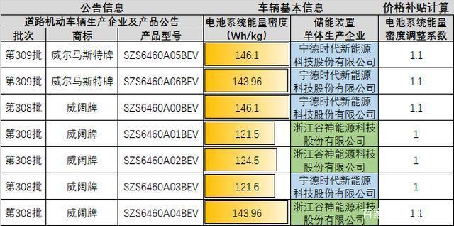 終于進(jìn)目錄了，威馬離真正交付還有多遠(yuǎn)？