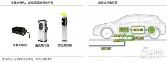 充电设备示意图