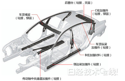 宝马：利用CFRP骨架增强高张力钢板