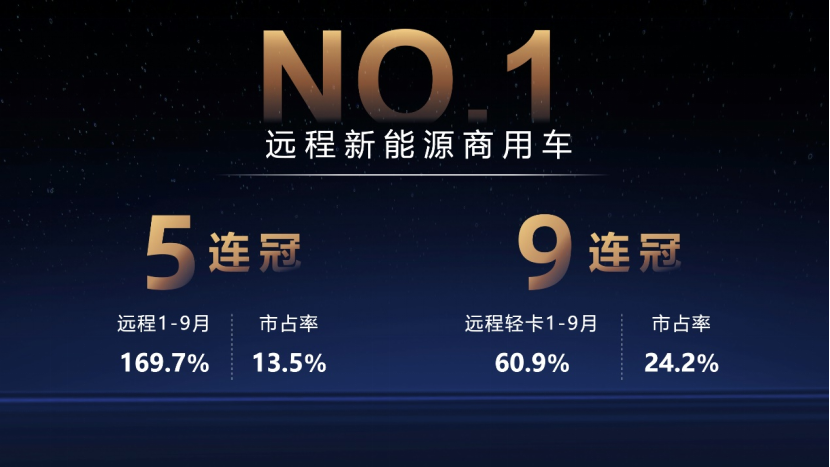 16684827775843.png 【主新闻稿】远程推出吉利首台无座舱汽车 率先落地L4级自动驾驶技术-配图版(1)765.png