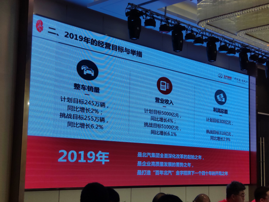 北汽集團2018年利潤同比增7.3%，2019年銷量目標(biāo)245萬輛