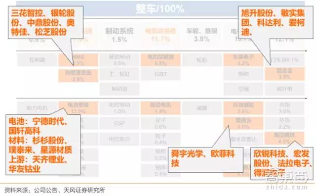 新能源汽车零部件主要供应商