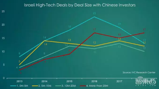 以色列平均gdp_翻倍了 仅20年时间,以色列人均GDP由2.1万美元,增长至4.4万