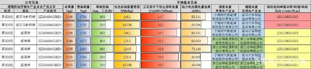 終于進(jìn)目錄了，威馬離真正交付還有多遠(yuǎn)？