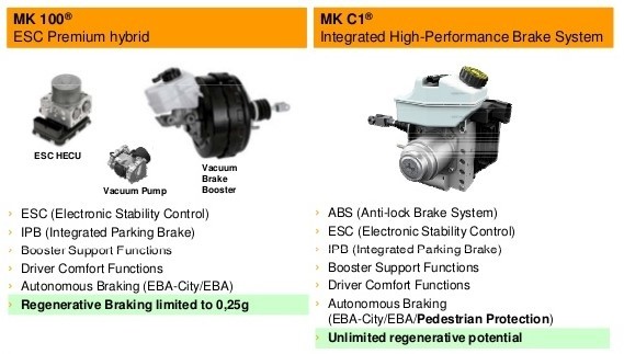 MK C1将ESC控制器，真空泵，真空助力器三个部件合而为一