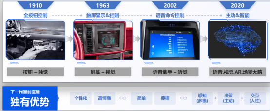 智能座舱的人机交互发展与计算机有颇多相似之处