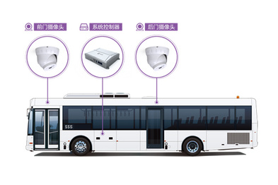 清研微视：引领国内公交客流计数系统走向实用化