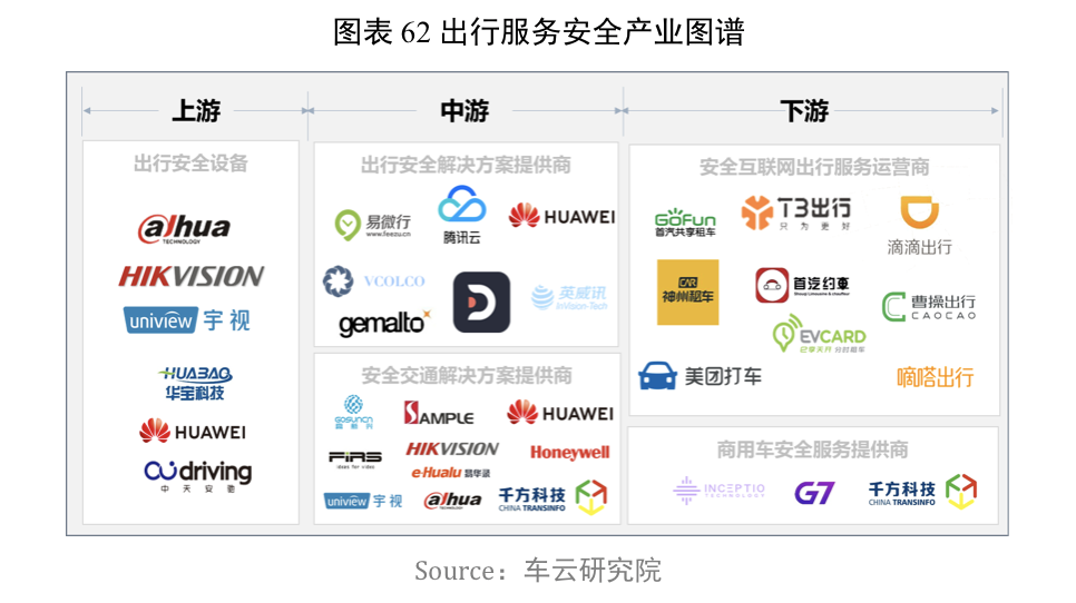 出行服务安全产业图谱