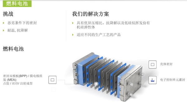 有机硅材料在燃料电池中的应用