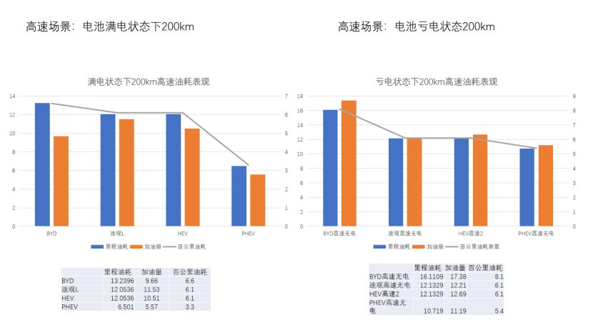 16166646429942.png 北理工报告解读 - 车云0325(1)2563.png