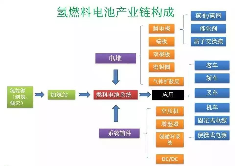 资料来源：CST三交产研