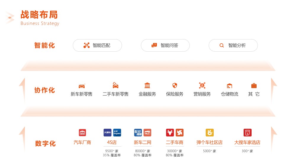 大搜车运营支持,大搜车运营支持哪些平台