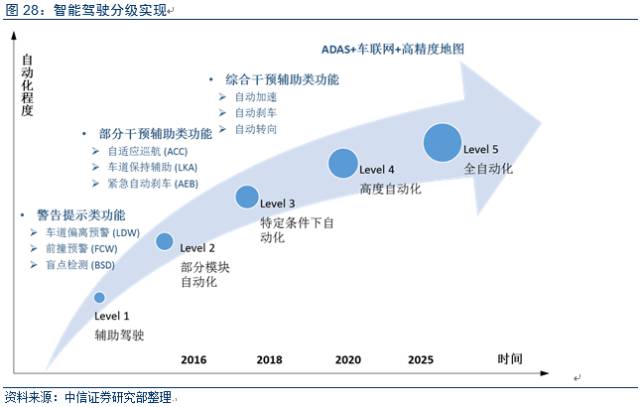 電動車市場調查報告