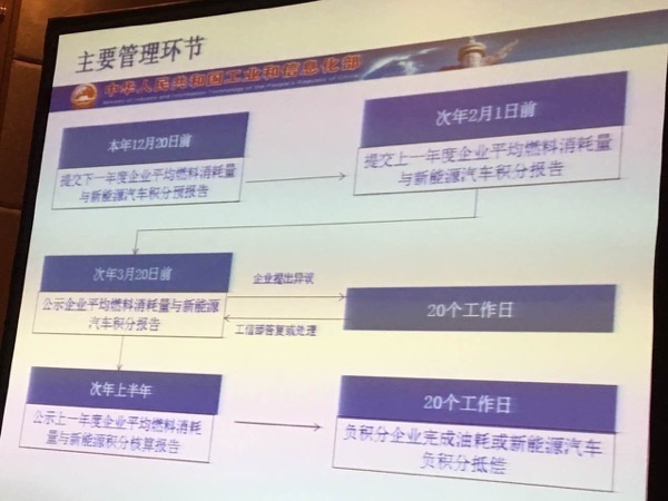工信部解读油耗与新能源积分管理制度