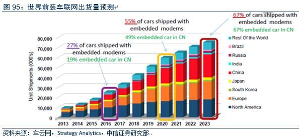 電動車市場調(diào)查報告