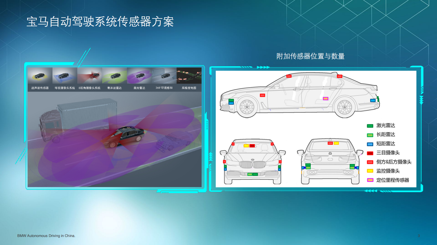 宝马自动驾驶系统传感器方案