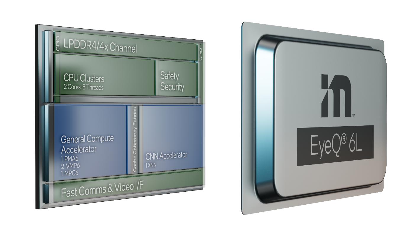 EyeQ® 6L系统集成芯片