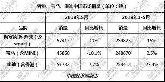 財政補(bǔ)貼幅度持續(xù)下降，新能源汽車銷量緣何持續(xù)高速增長？