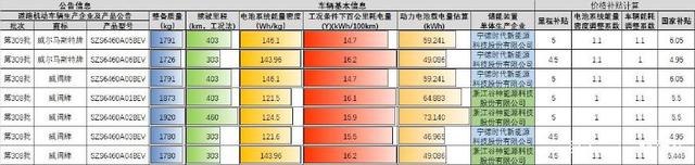 終于進(jìn)目錄了，威馬離真正交付還有多遠(yuǎn)？