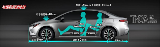 1555334624263.png Lovin’Levin! TNGA智趣中级车