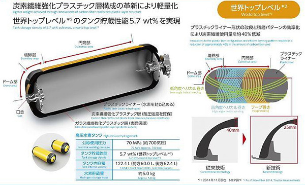 高压储氢罐技术解析