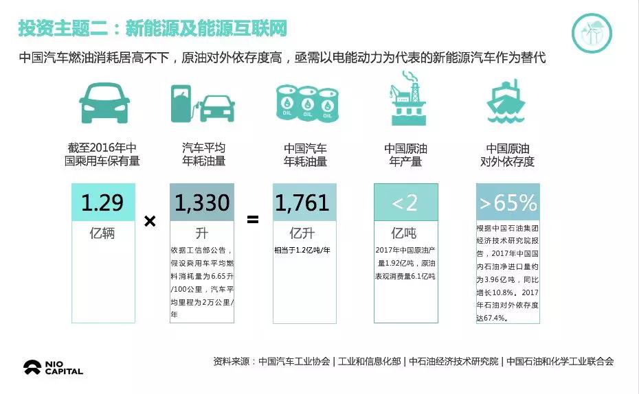 电动汽车以及核心零部件;新能源以及能源互联网;自动驾驶和智能化系统