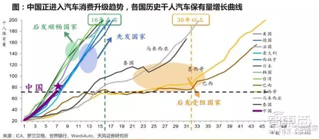 国际人口增长曲线_中国人口增长曲线图(3)