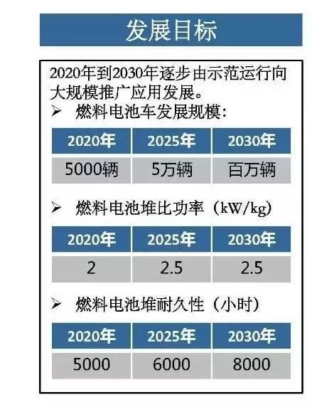 节能与新能源汽车技术路线图目标